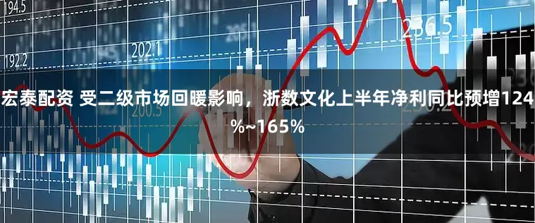 宏泰配资 受二级市场回暖影响，浙数文化上半年净利同比预增124%~165%